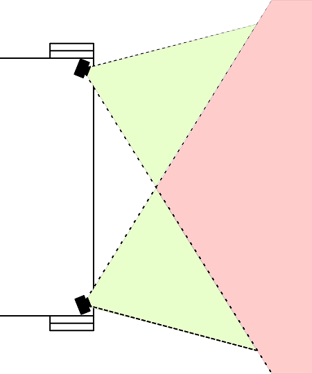 Live event coverage considerations for placement.